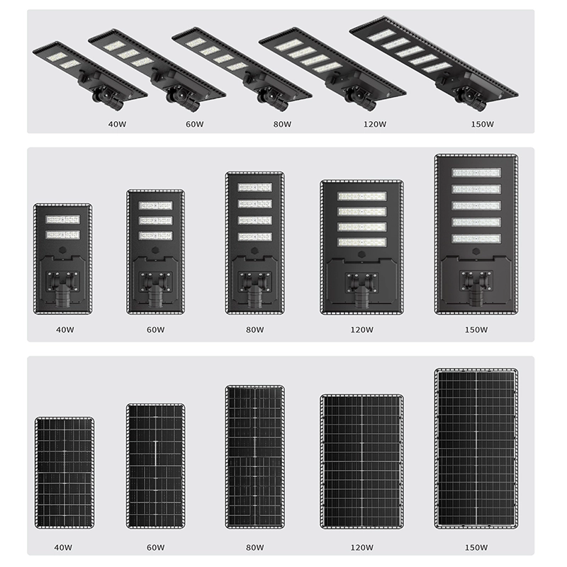 40W to 150W Full Series Die-Cast Solar Lights