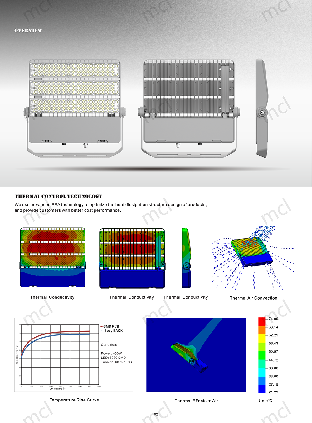 Thermal Simulation of Modular LED Flood Light