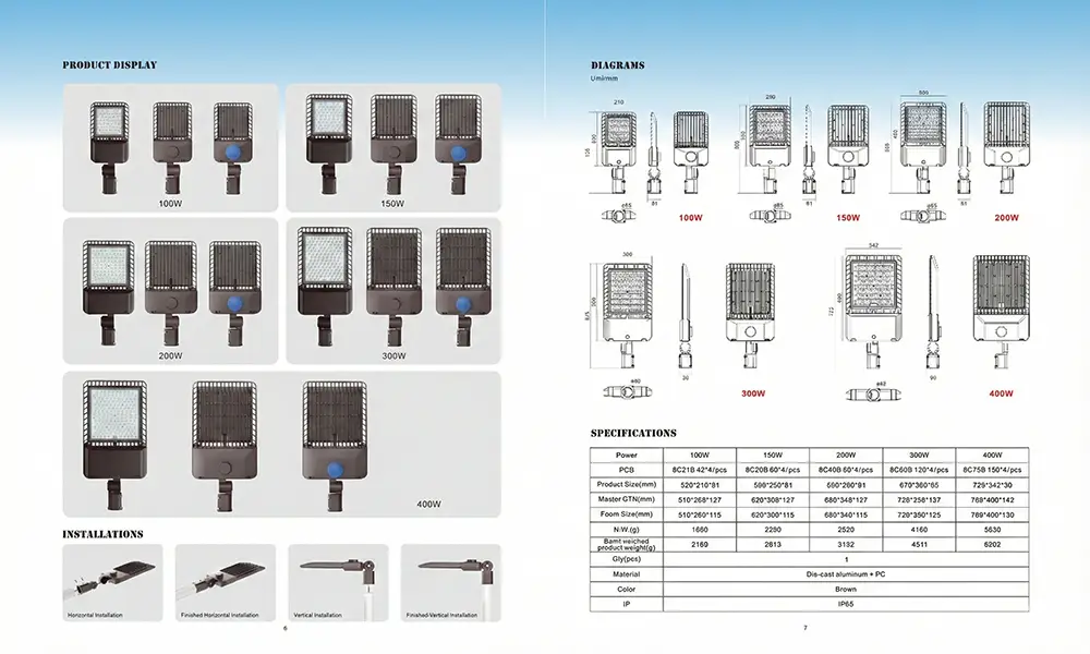 Smart City NEMA Controller Interface for Street Light