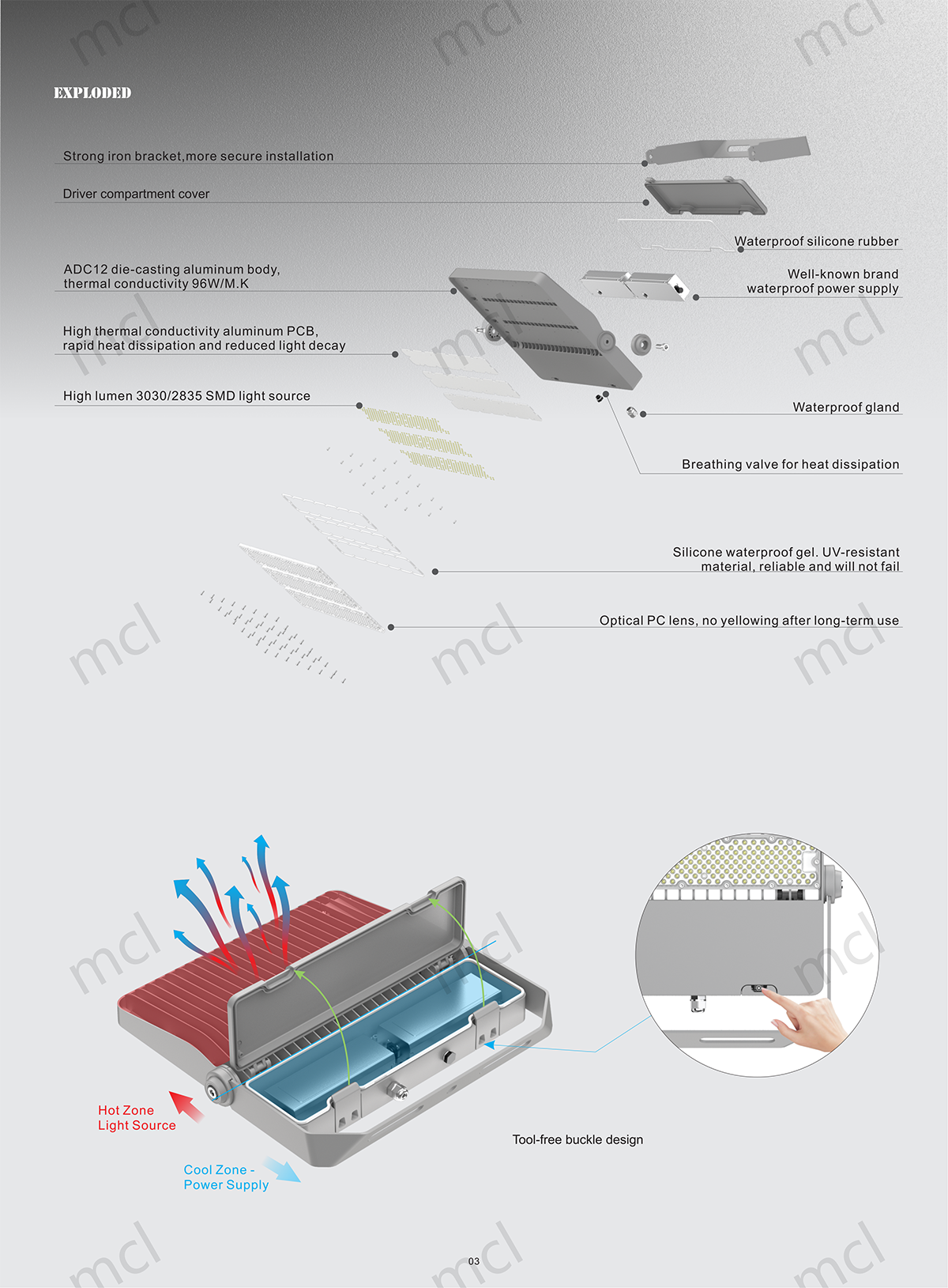 Exploded View of Modular LED High Mast Light Components