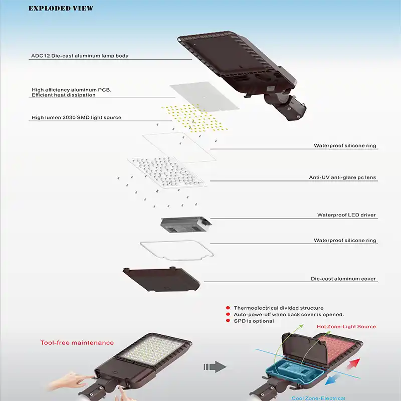 Tool Free Maintenance LED Street Light Exploded View Structure