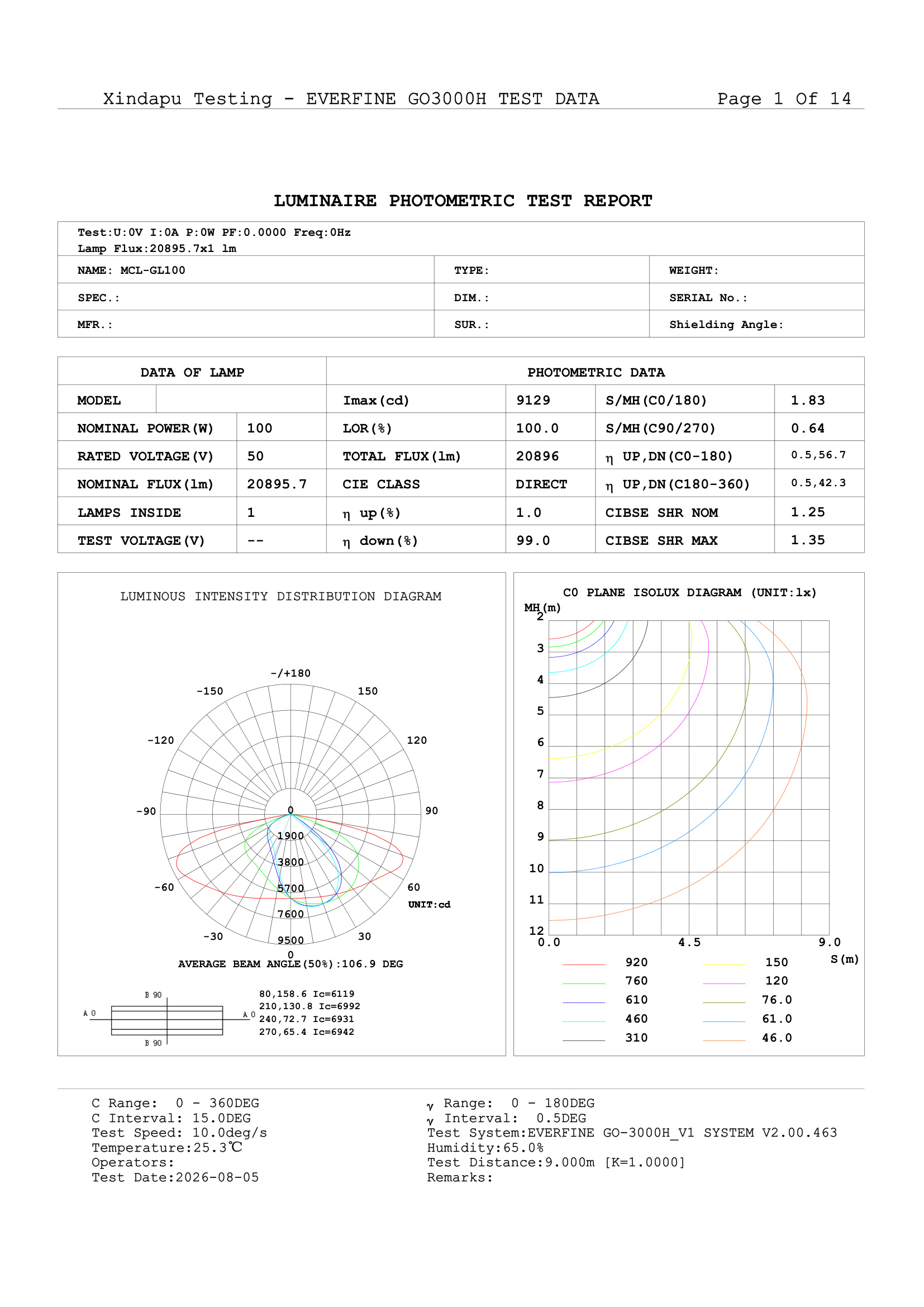 MCL Solar Nigeria 890 Sets 120W Luminaire EVERFINE GO3000H Photometric IES Test Report