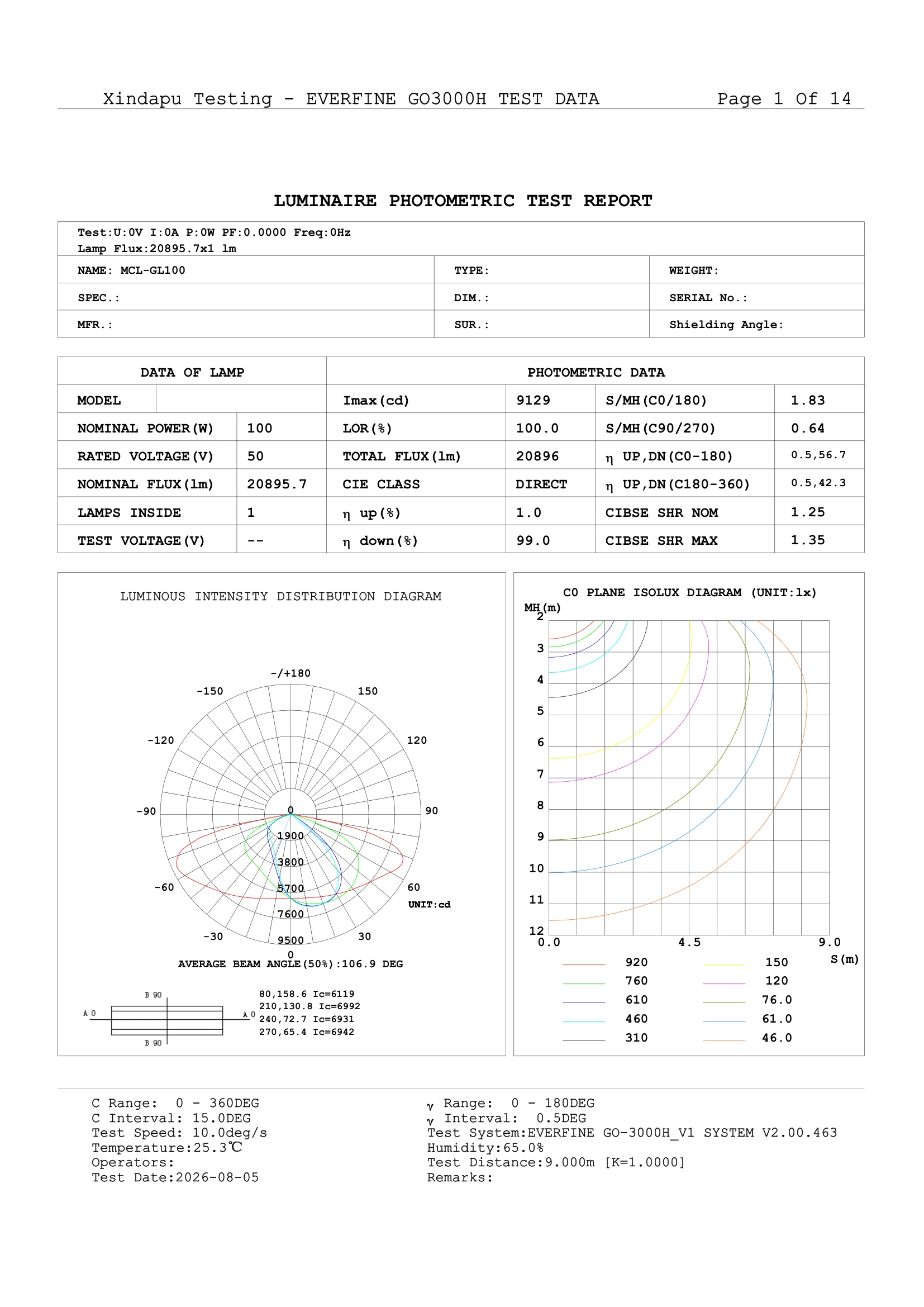 EVERFINE GO-3000H goniophotometer luminous efficacy test report proving 208.96 lm per watt