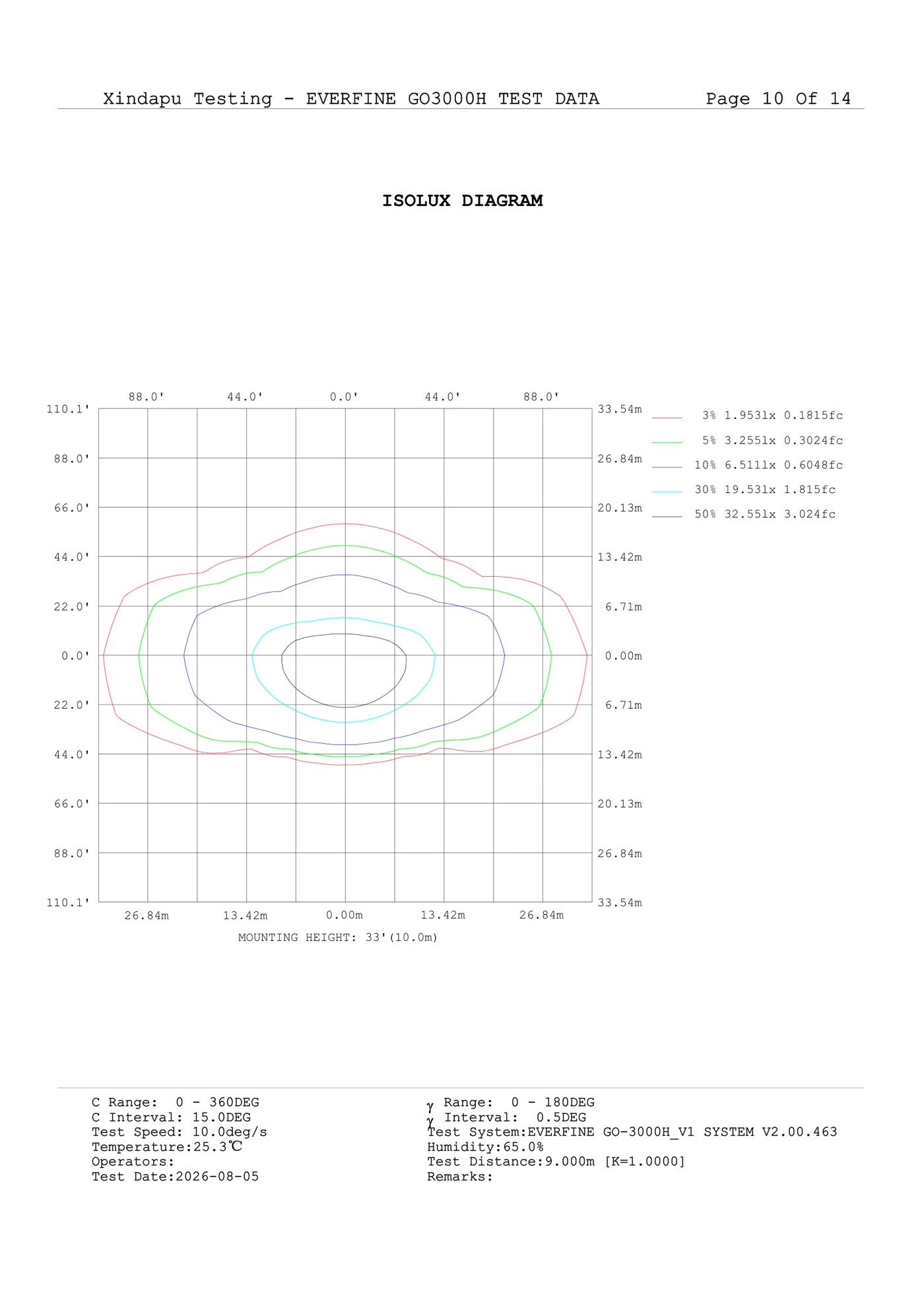 Diagramme isolux du lampadaire solaire intégré commercial MCL Solar à 10 mètres de hauteur
